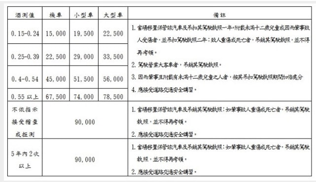 陈乔恩酒驾是怎么回事？网曝陈乔恩酒驾被捕 目前已移送台北地检署