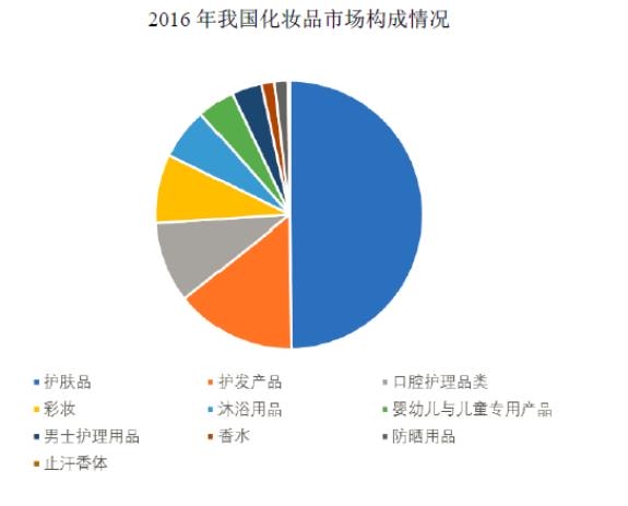 国民品牌“片仔癀”将强势登陆2018上海美博会