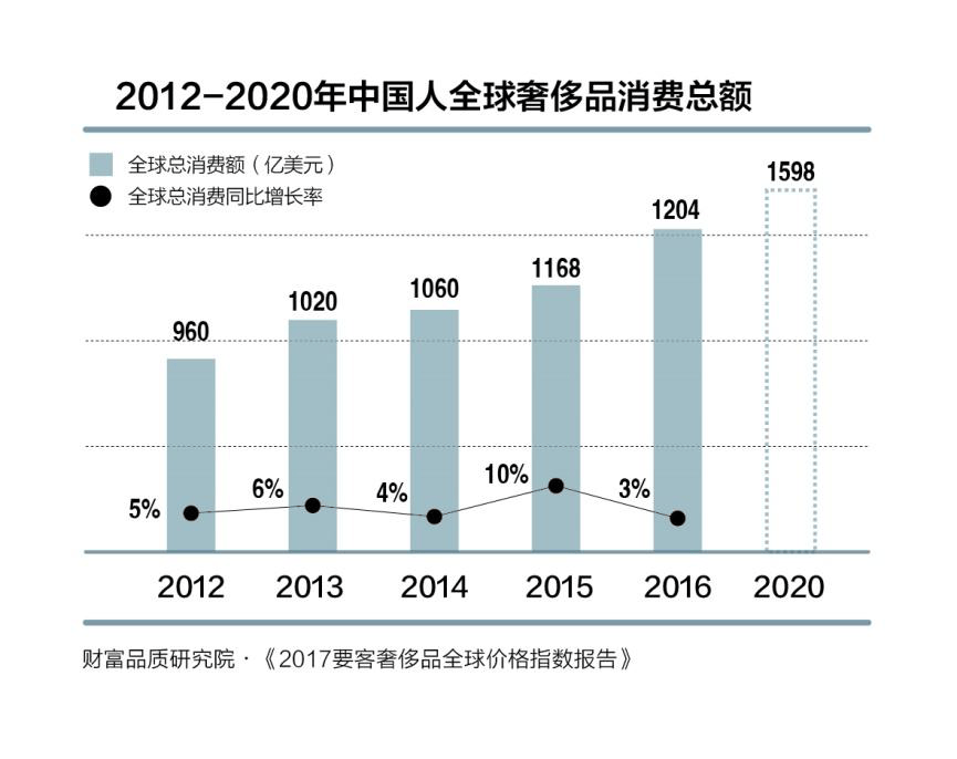 奢侈品门店售后困难，专业授权奢护填补空白