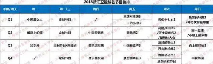 浙江卫视2018即将播出的综艺都有哪些 2018浙江卫视综艺节目表