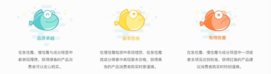30款面霜检测，三成样本未通过生物检测