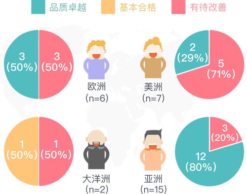 30款面霜检测，三成样本未通过生物检测