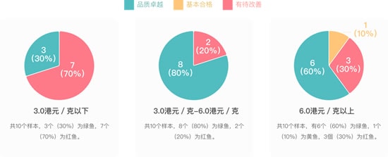 30款面霜检测，三成样本未通过生物检测