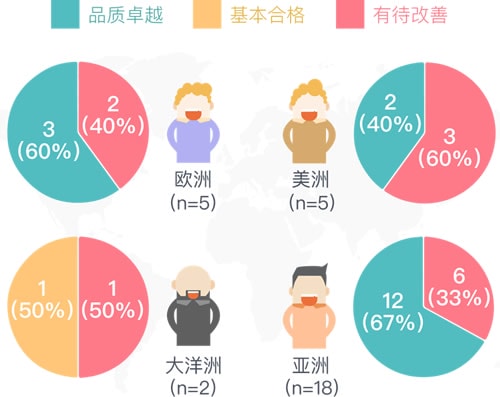 30款面霜检测，三成样本未通过生物检测