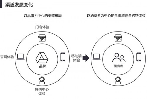 盛时网与Grand Seiko达成全渠道零售合作 推出一体化无缝式消费新体验