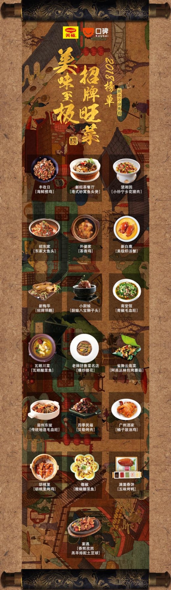 什么最值得吃？2018《美味至极·招牌旺菜榜单》出炉