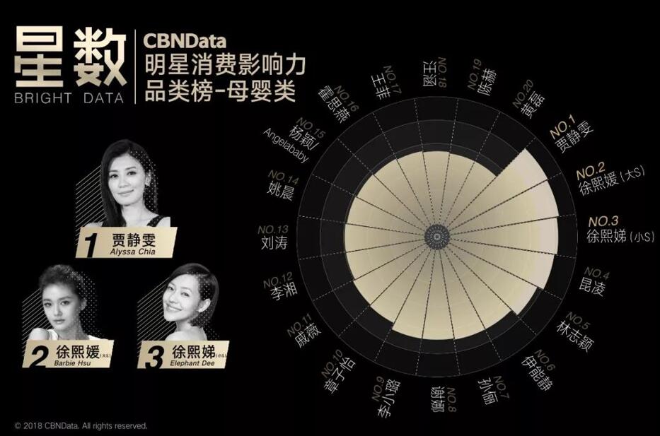 ​生完孩子的女星就是流量毒药？越生越带货，她们才是娱乐圈真正的母凭子“贵”