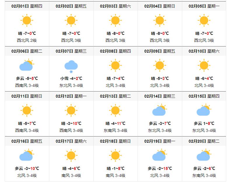 2018北京春节新年天气怎么样？今年北京春节期间天气预报 
