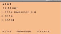 避免一错再做！散户的通病你中了几枪？