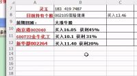 买卖在分时最高点和最低点  涨停板与跌停板出货方法