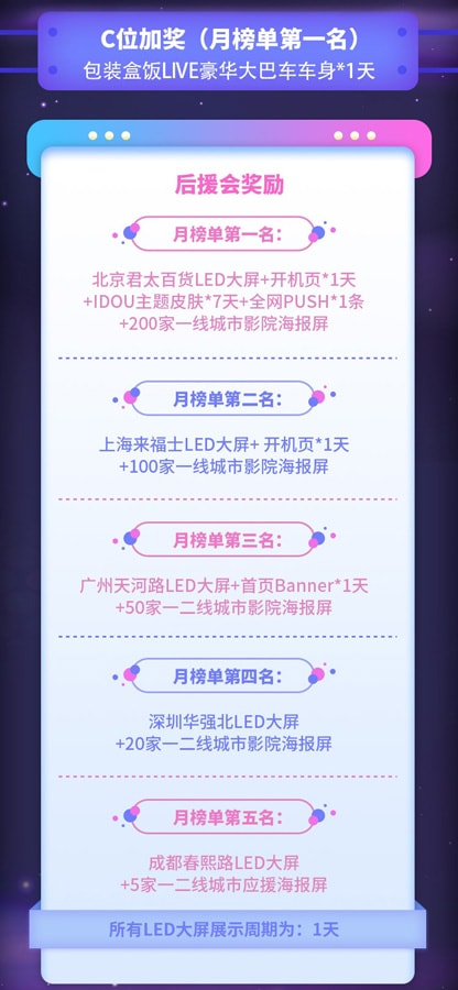 努力必有回报 盒饭LIVE屠榜大战引爆饭圈