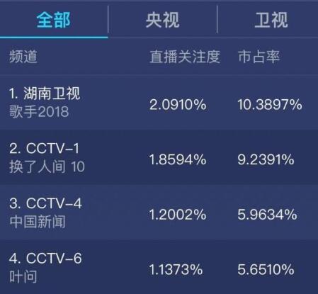 歌手2018第二期歌单揭秘 我是歌手第六季第二轮所有歌曲 
