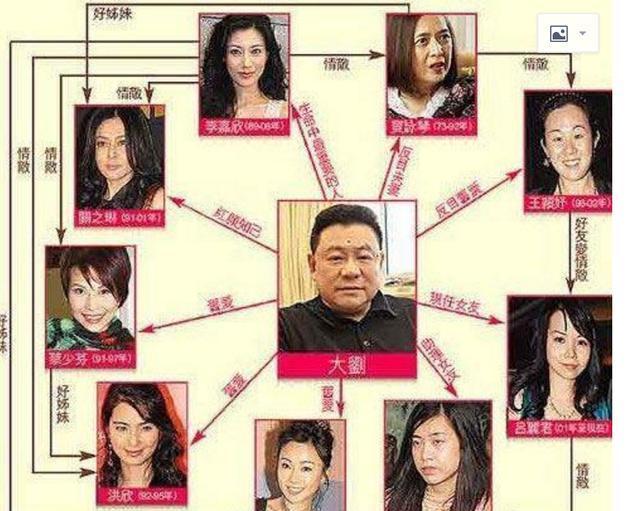 刘銮雄向她三次求婚，分手还要向她道歉，因她的背景刘銮雄都怕！ 