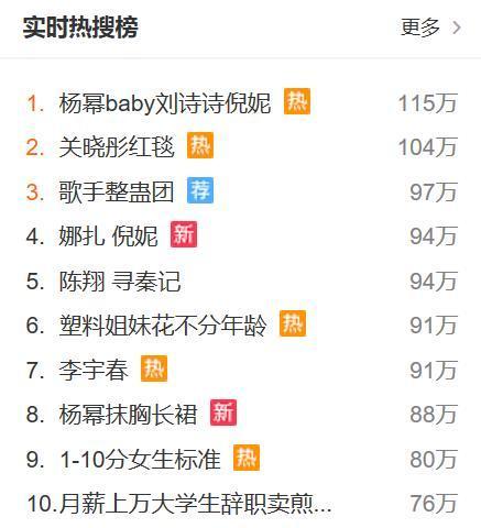 四大花旦同框比美！baby大秀事业线却还是输给刘诗诗 