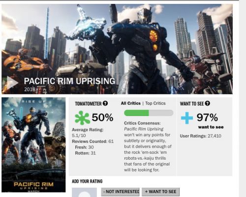 《环太1》导演拿奥斯卡，《环太2》烂番茄跌至50，景甜为何又背锅 