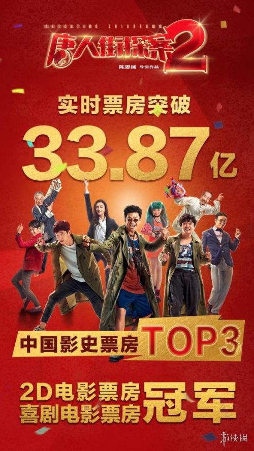 《唐人街探案3》定档2020年春节 “腹黑少女”张子枫回归 