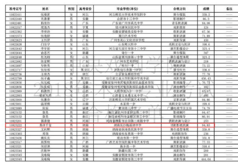 易烊千玺中戏成绩第一李兰迪第二 说想做导演的吴磊呢？ 