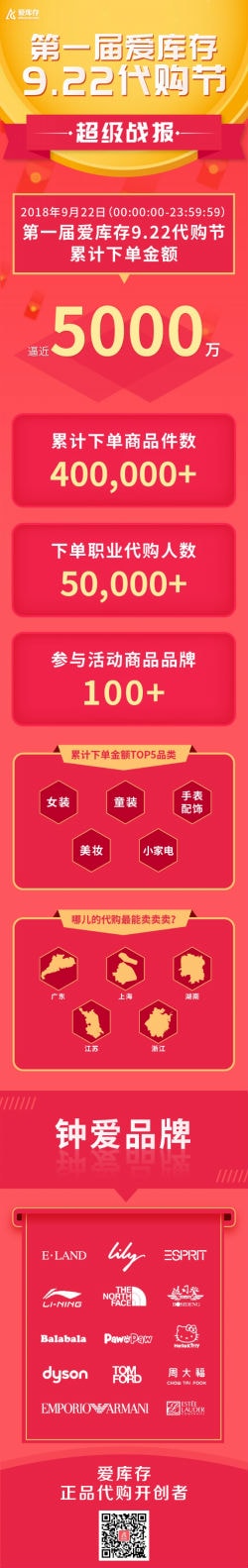 日下单逼近5000万，爱库存正悄然挑战传统电商巨头【图】