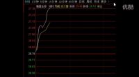 【财经】大盘仍集中在二线蓝筹，下一个领先板块是谁？