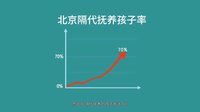 《周末父母》首曝片花 轻喜风格“搬运”亲子话题