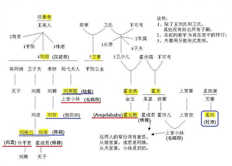云中歌关系图